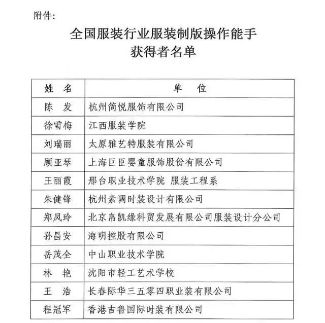 全國紡織行業(yè)“富怡杯”服裝制版師職業(yè)技能競賽獲獎名單揭曉！
