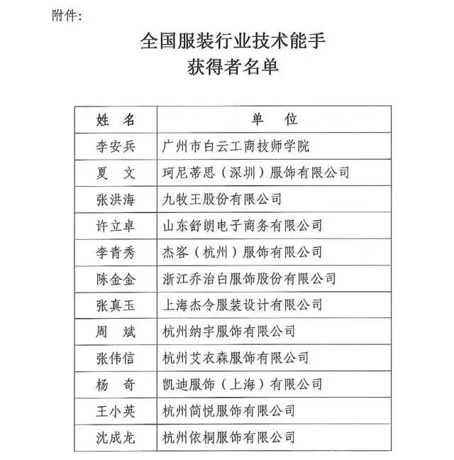 全國紡織行業(yè)“富怡杯”服裝制版師職業(yè)技能競賽獲獎名單揭曉！