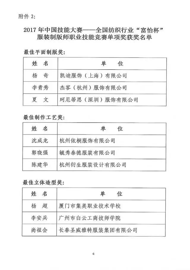 全國紡織行業(yè)“富怡杯”服裝制版師職業(yè)技能競賽獲獎名單揭曉！