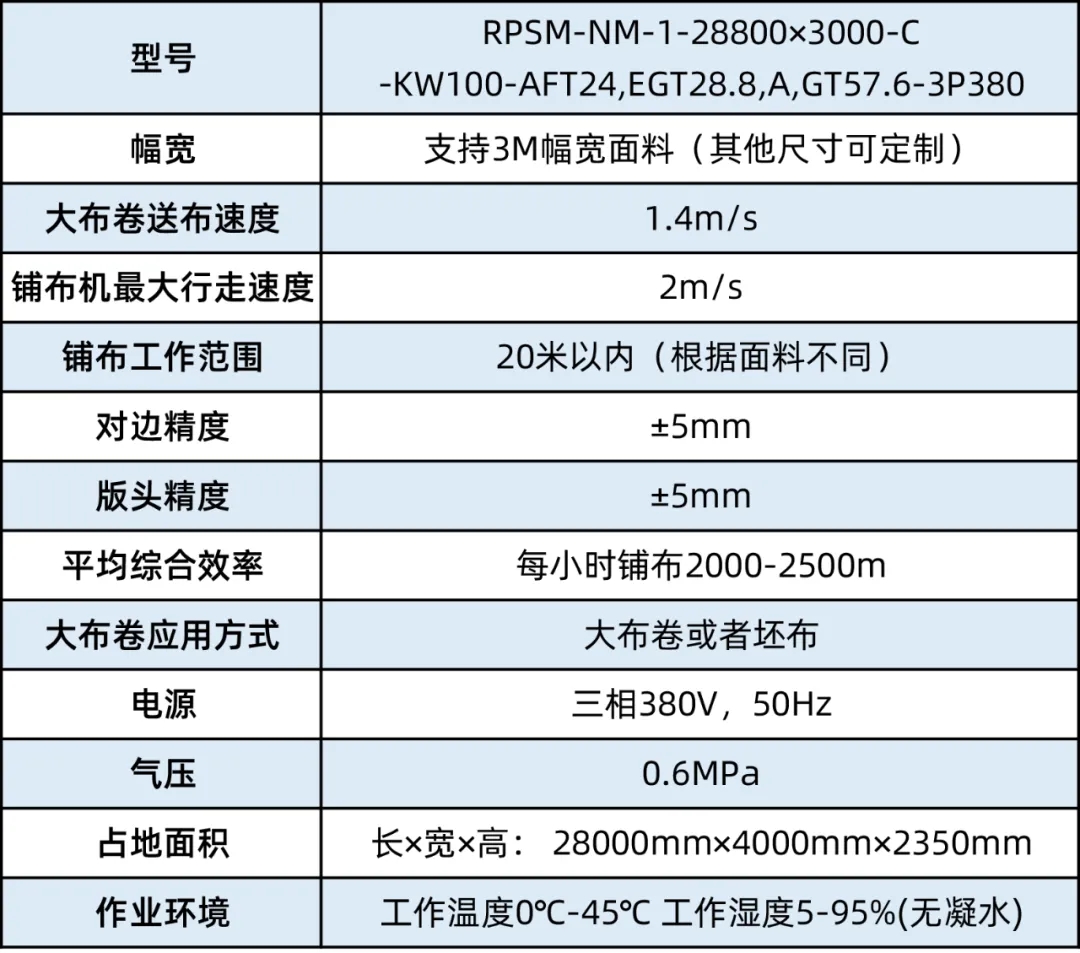 直徑1.5米、重2噸的家紡面料，如何自動(dòng)鋪布？富怡大布卷鋪布機(jī)來(lái)了
