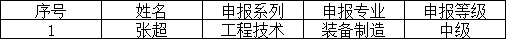 關(guān)于中、高級(jí)職稱申報(bào)的補(bǔ)充公示